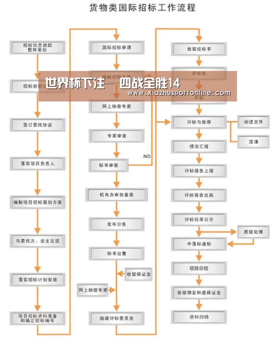 世界杯下注-
四战全胜14(图2) 世界杯投注网